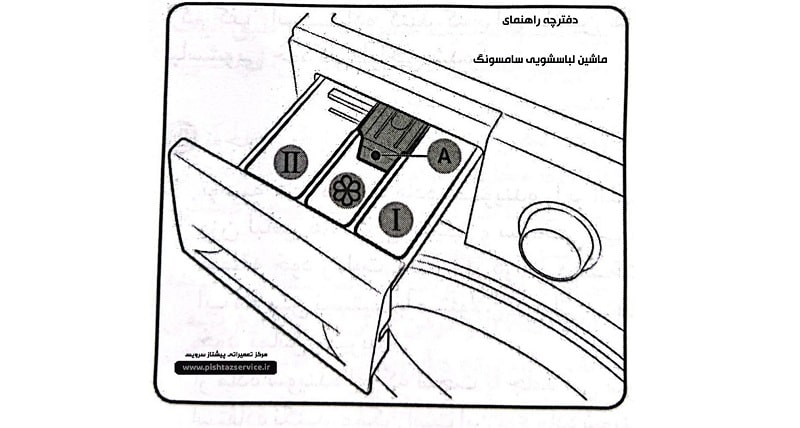 دفترچه راهنمای ماشین لباسشویی سامسونگ