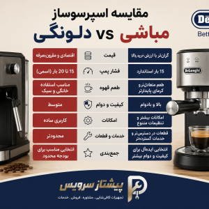 مقایسه اسپرسوساز مباشی و دلونگی