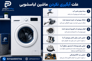علت آبگیری نکردن ماشین لباسسشویی