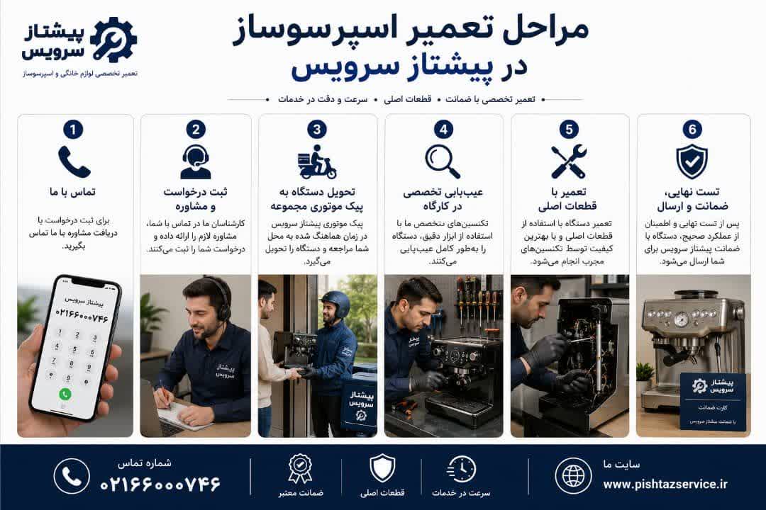 نمایندگی تعمیر اسپرسوساز کروپس