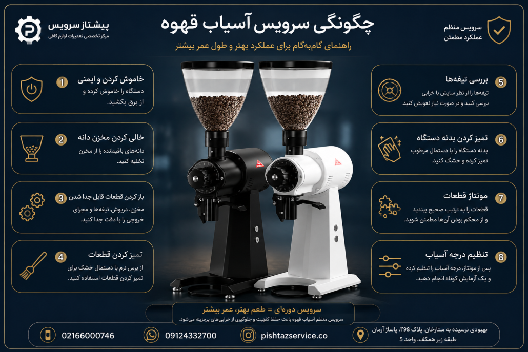 تعمیر آسیاب قهوه مالکونیگ