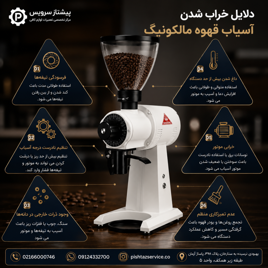 تعمیر آسیاب قهوه مالکونیگ