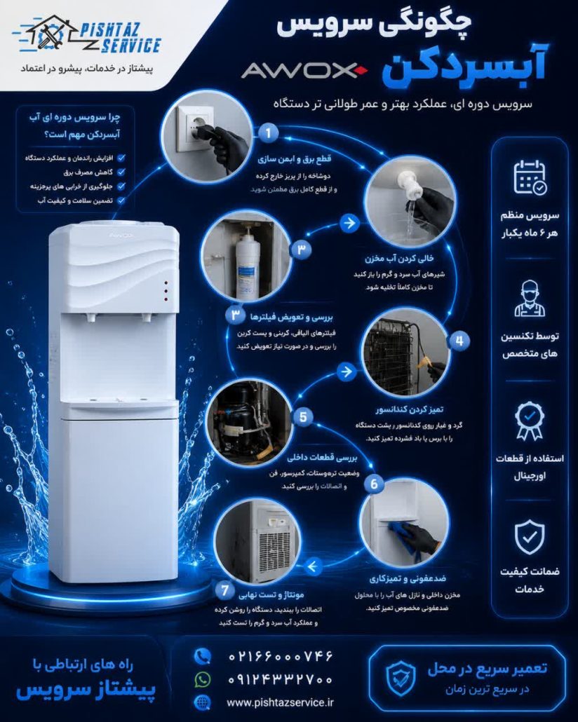 تعمیر آبسردکن آوکس