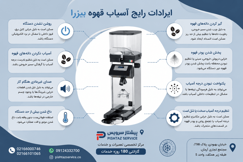 تعمیر آسیاب قهوه بیزرا