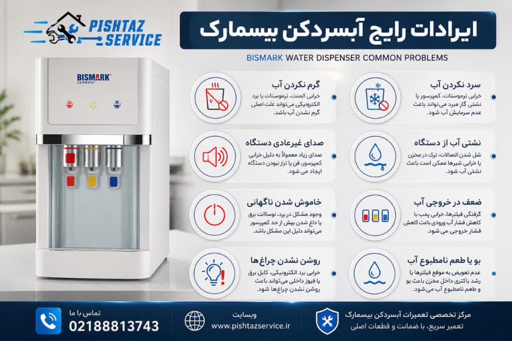 تعمیر آبسردکن بیسمارک