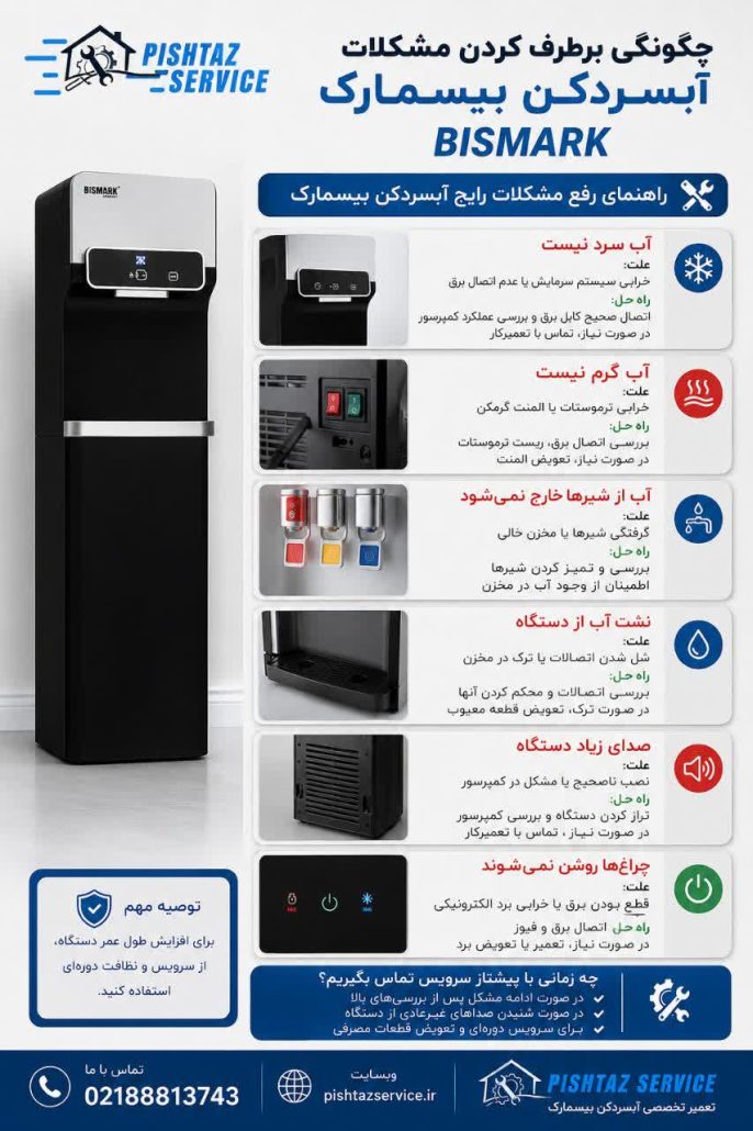 تعمیر آبسردکن بیسمارک
