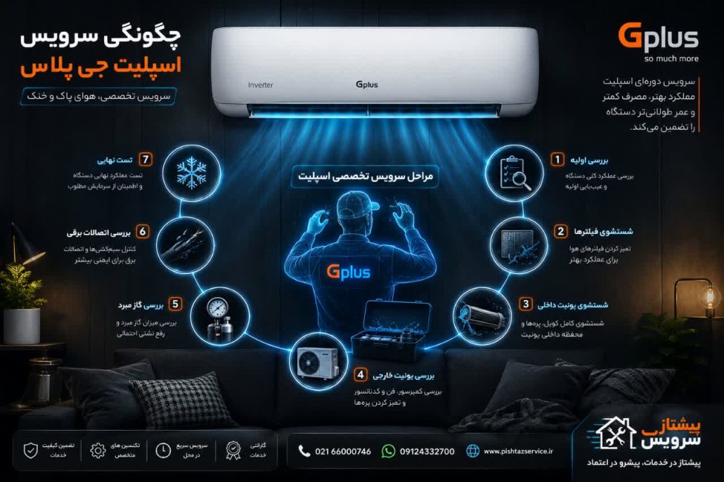 تعمیر کولرگازی جی پلاس