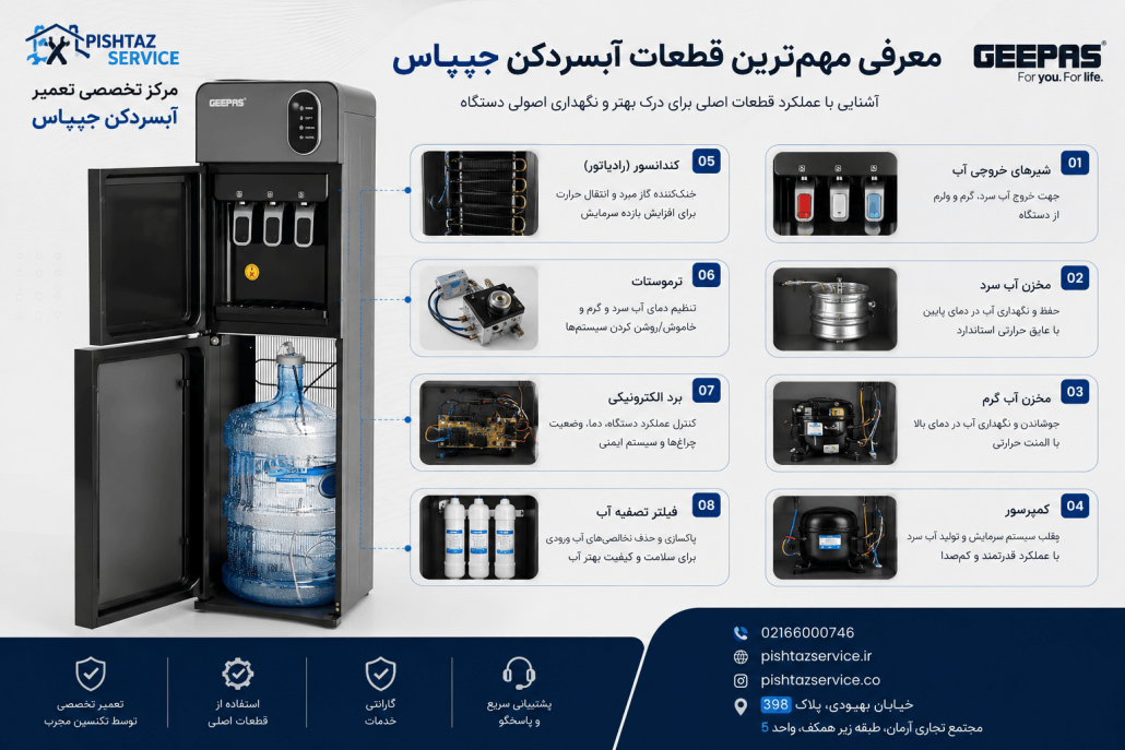 تعمیر آبسردکن جیپاس