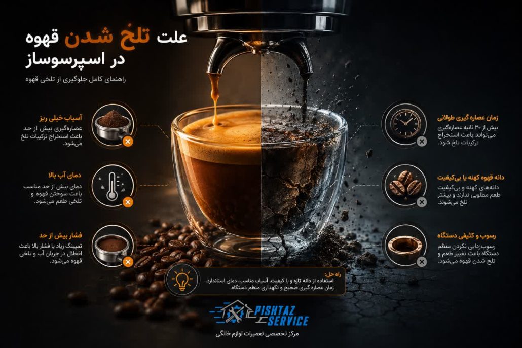 علت تلخ شدن قهوه در اسپرسوساز