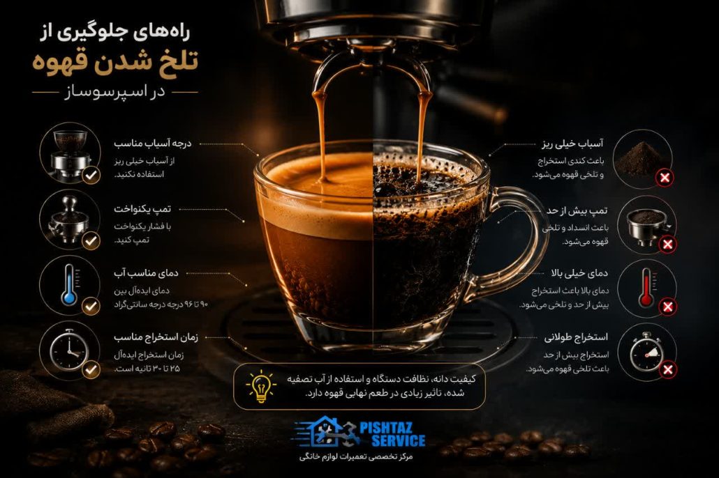 علت تلخ شدن قهوه در اسپرسوساز