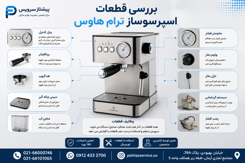 تعمیر اسپرسوساز ترام هاوس