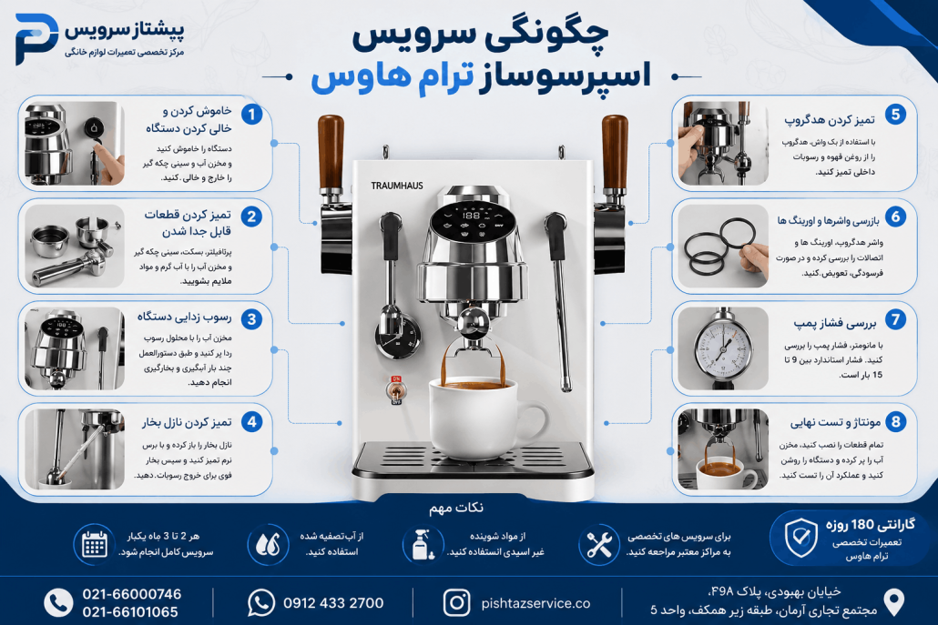تعمیر اسپرسوساز ترام هاوس