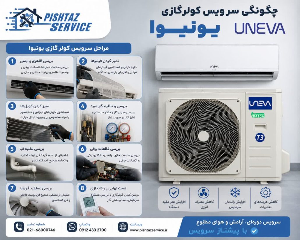 تعمیر کولرگازی یونیوا