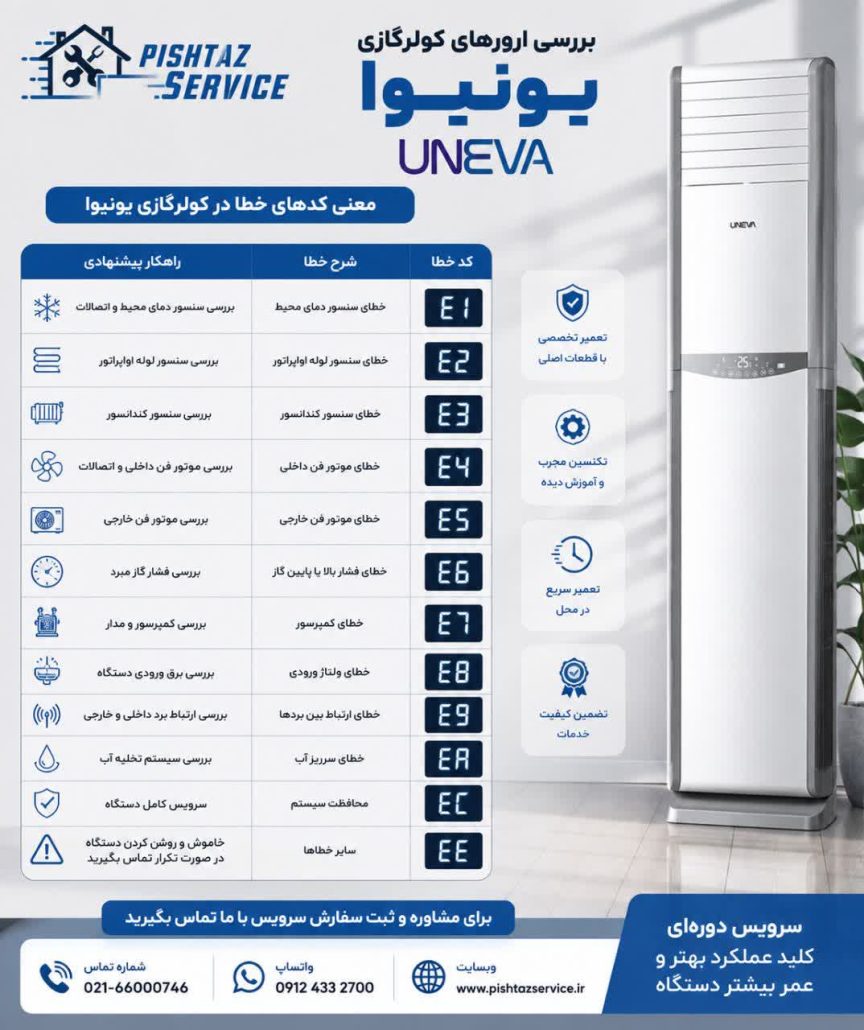 تعمیر کولرگازی یونیوا
