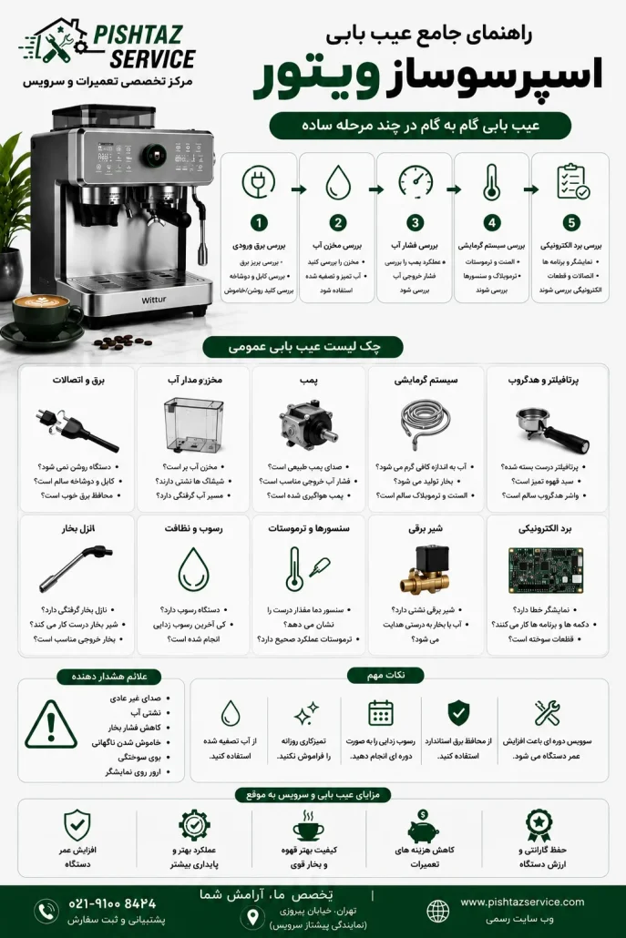 تعمیر اسپرسوساز ویتور