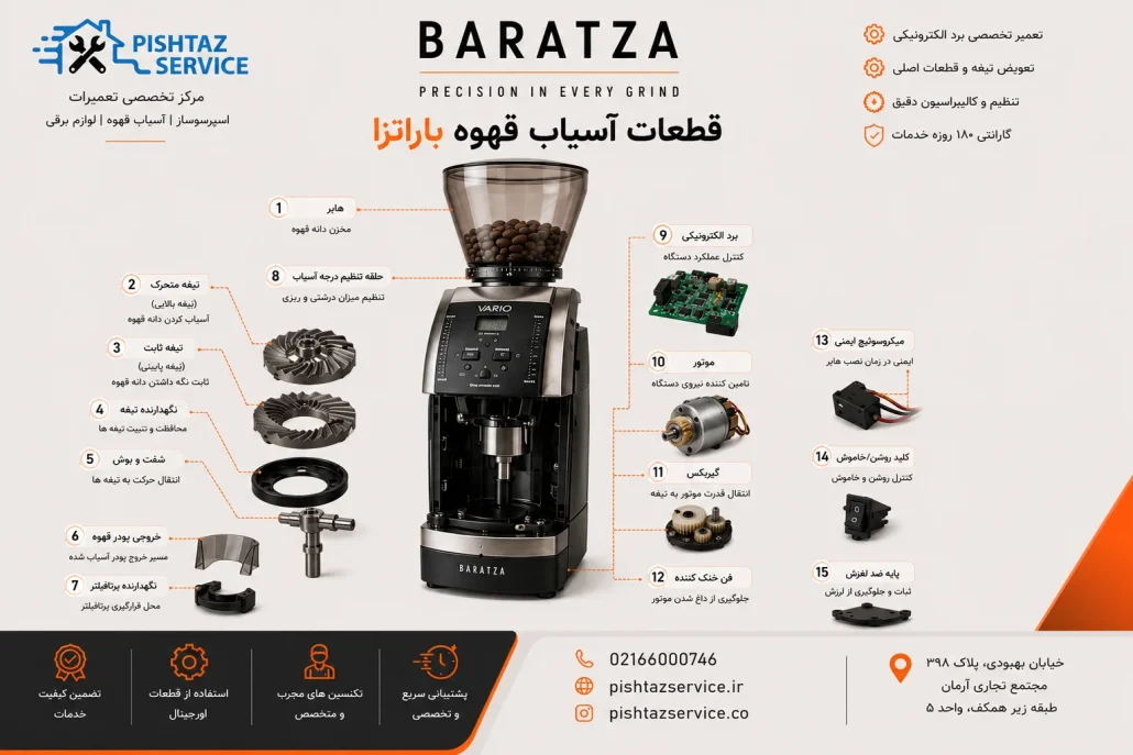 تعمیر آسیاب قهوه باراتزا