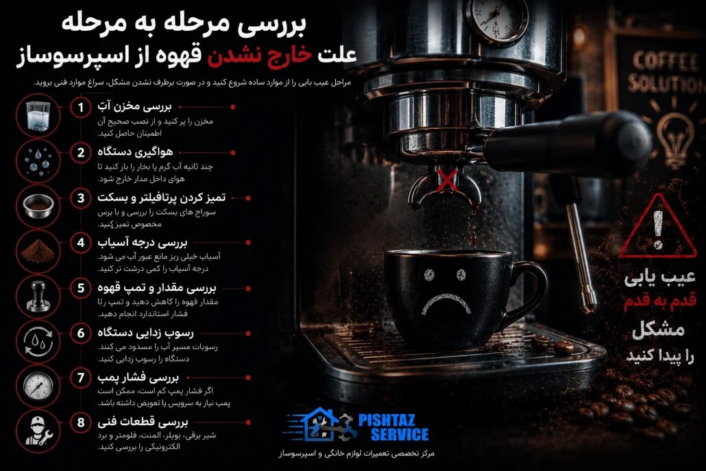 علت خارج نشدن قهوه از اسپرسوساز