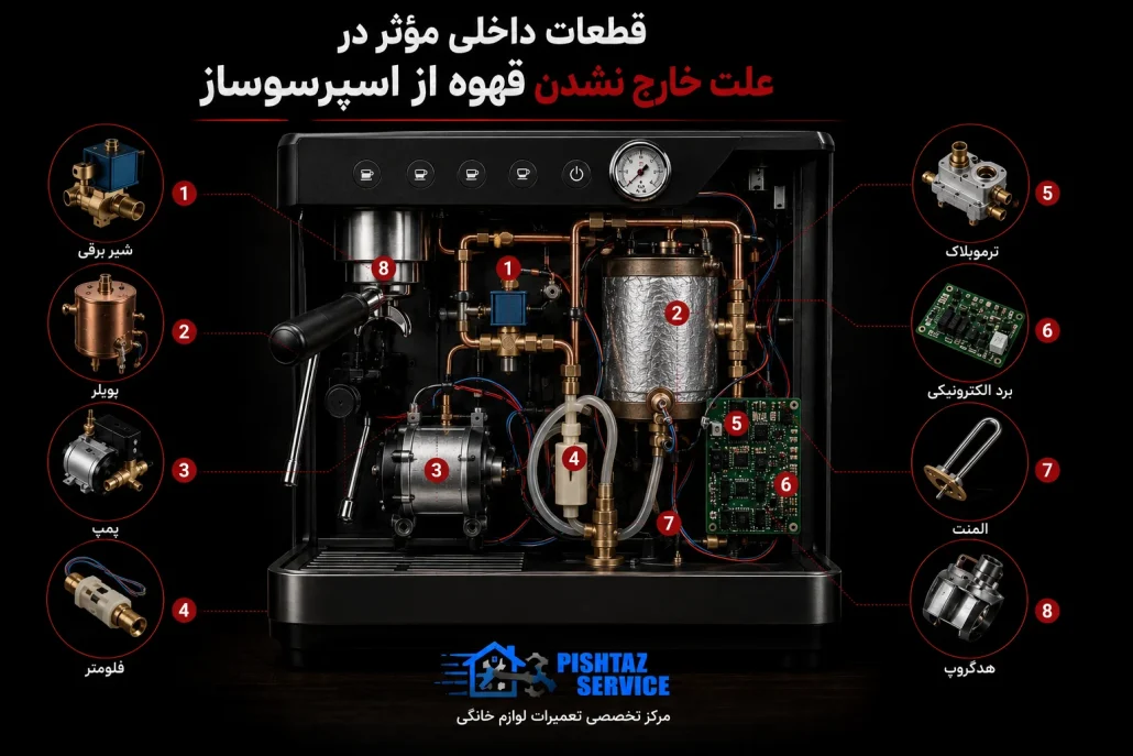 علت خارج نشدن قهوه از اسپرسوساز