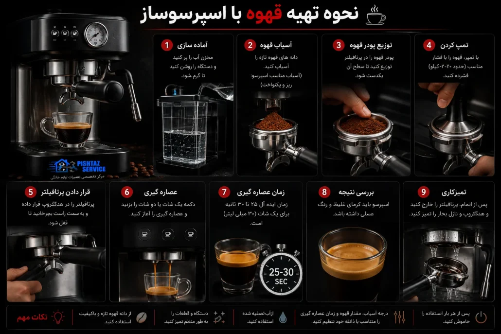 علت خارج نشدن قهوه از اسپرسوساز