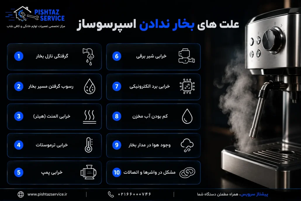 علت بخار ندادن اسپرسوساز
