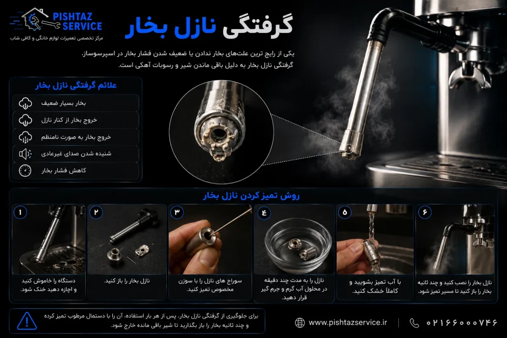 علت بخار ندادن اسپرسوساز