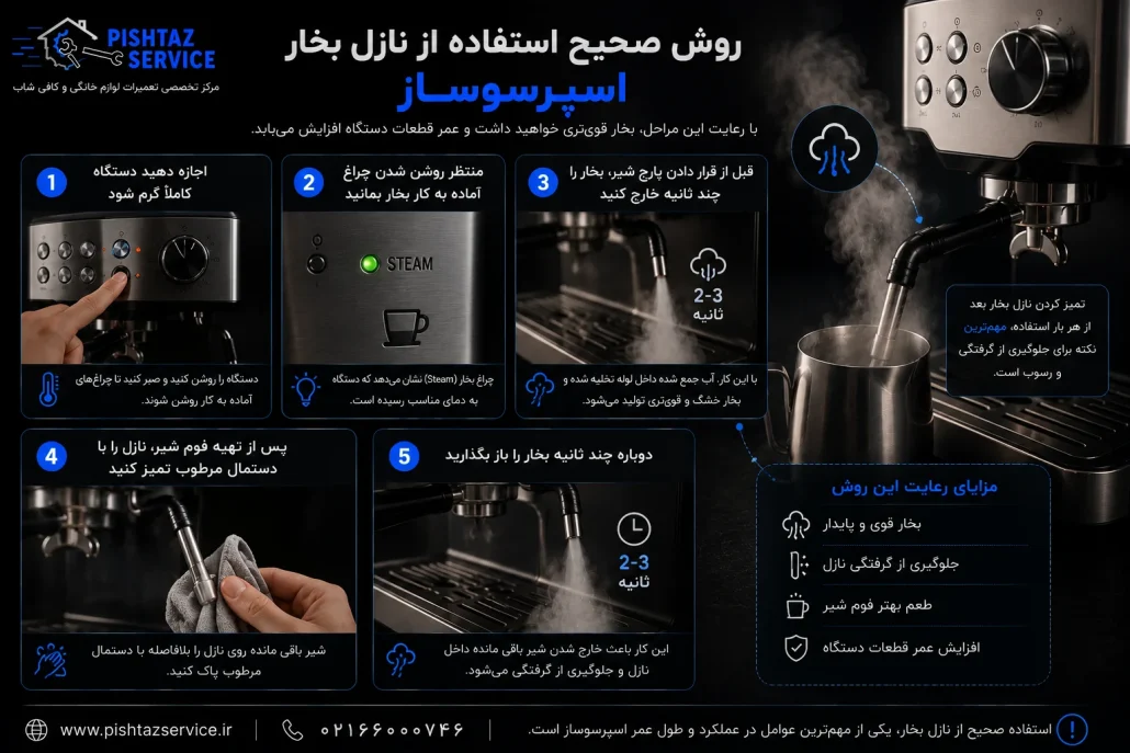 علت بخار ندادن اسپرسوساز