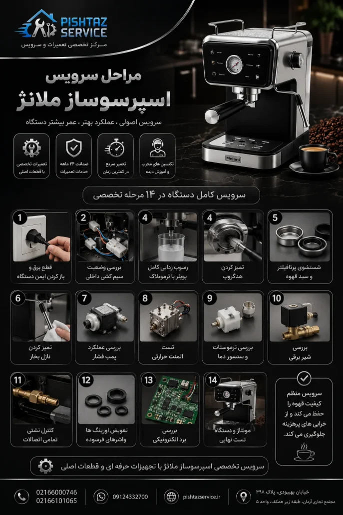 تعمیر اسپرسوساز ملانژ