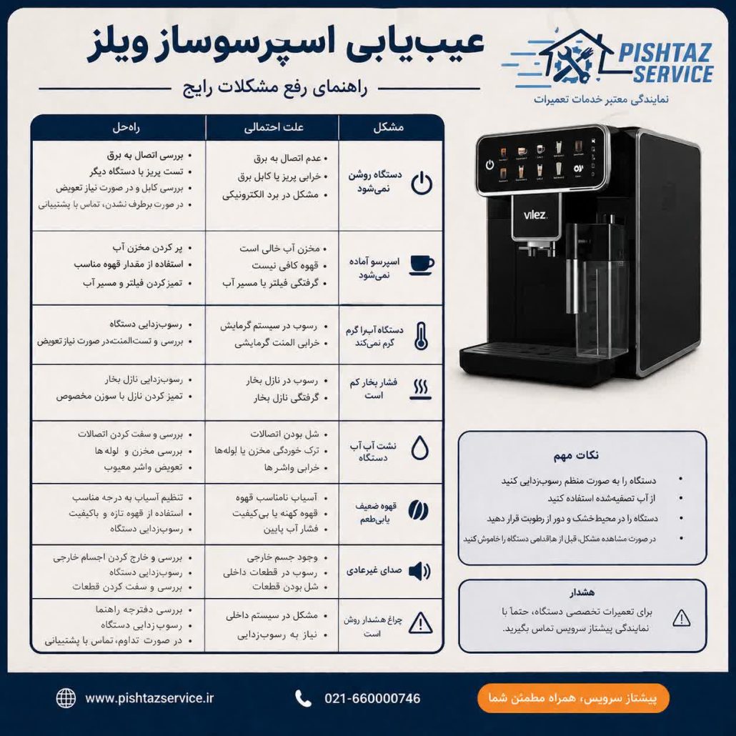 تعمیر اسپرسوساز ویلز