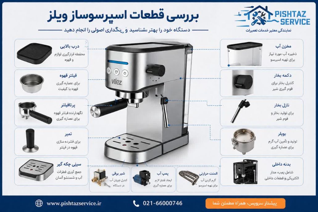 تعمیر اسپرسوساز ویلز