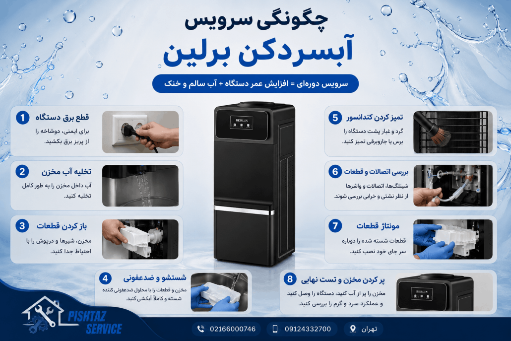 تعمیر آبسردکن برلین