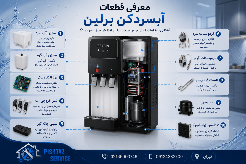 تعمیر آبسردکن برلین