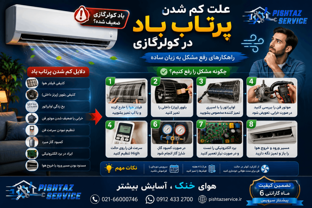 علت کم شدن پرتاب باد در کولرگازی