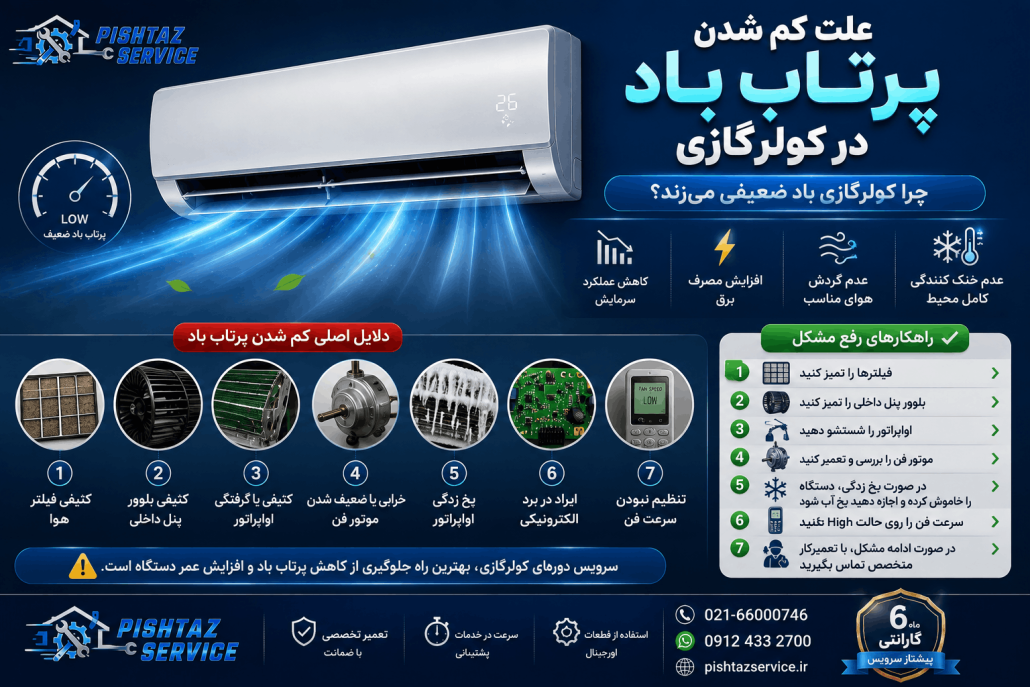 علت کم شدن پرتاب باد در کولرگازی