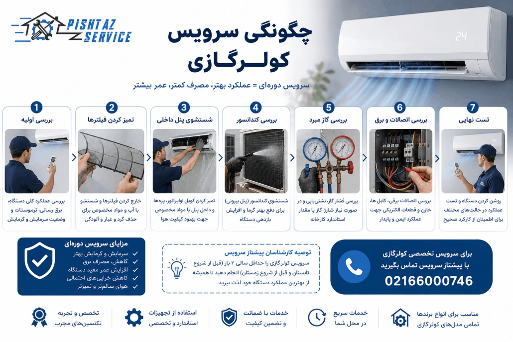 علت خاموش شدن کولرگازی بعد از چند دقیقه