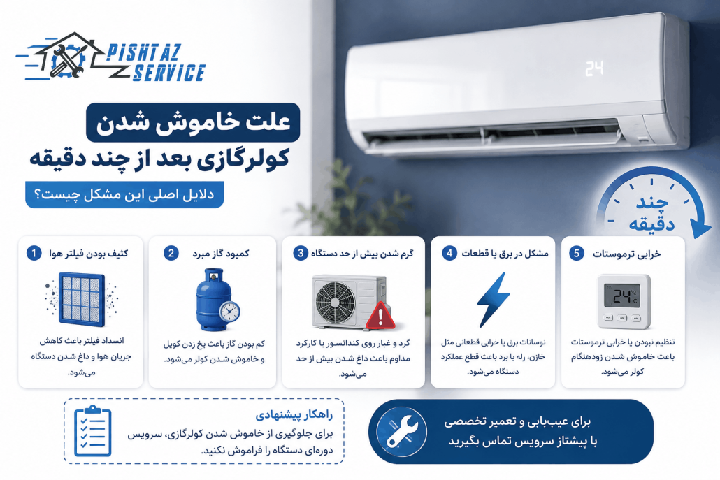 علت خاموش شدن کولرگازی بعد از چند دقیقه