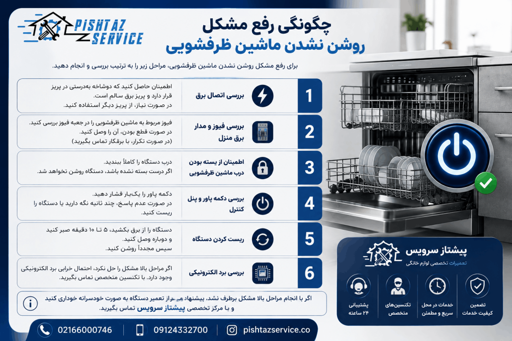 علت روشن نشدن ماشین ظرفشویی