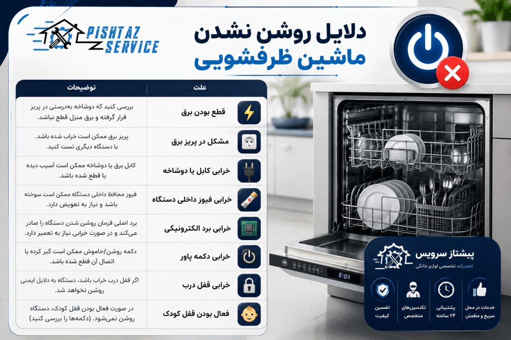 علت روشن نشدن ماشین ظرفشویی
