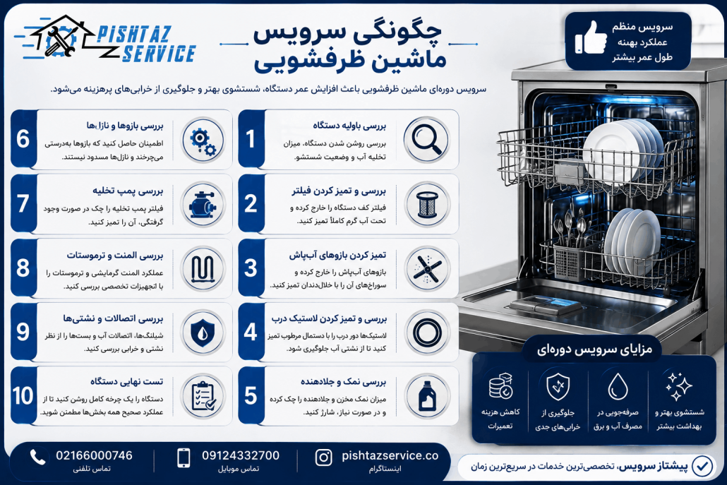 علت روشن نشدن ماشین ظرفشویی