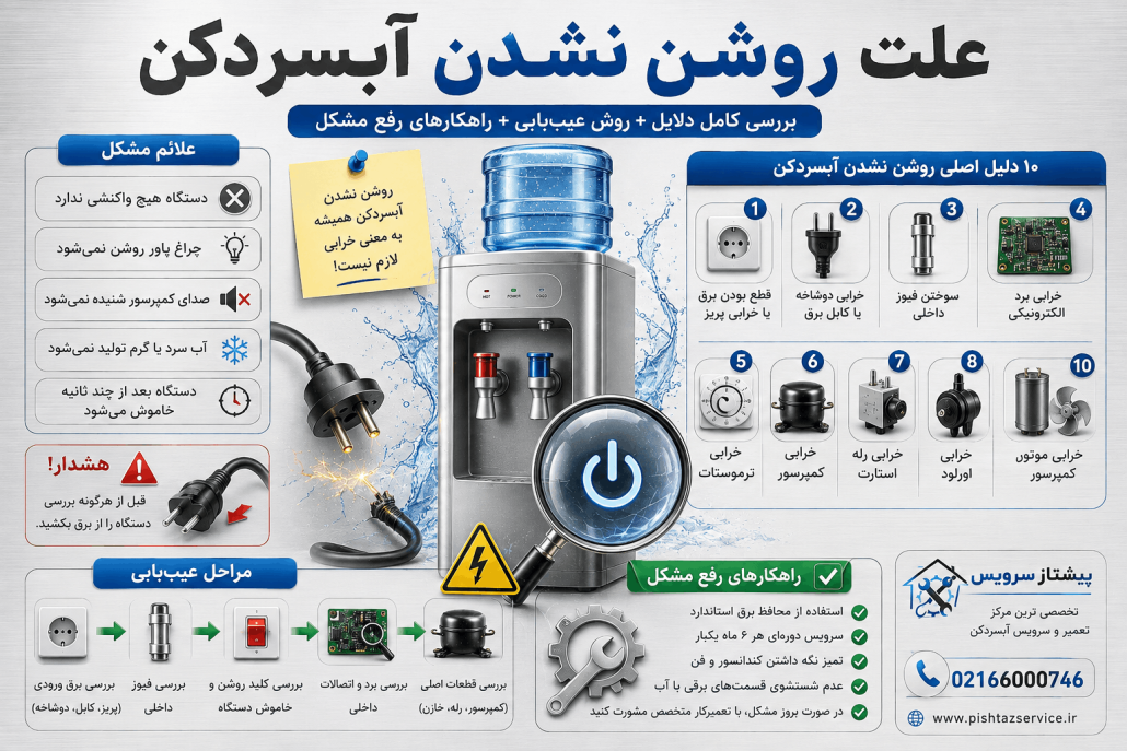 علت روشن نشدن آبسردکن