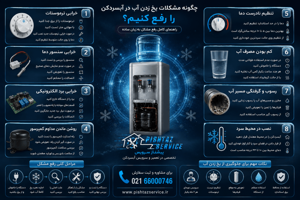 علت یخ زدن آب در آبسردکن