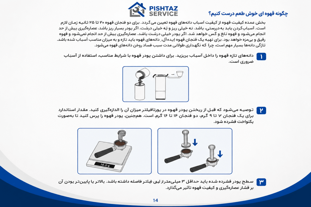دفترچه راهنمای اسپرسوساز روپل مدل CM8020