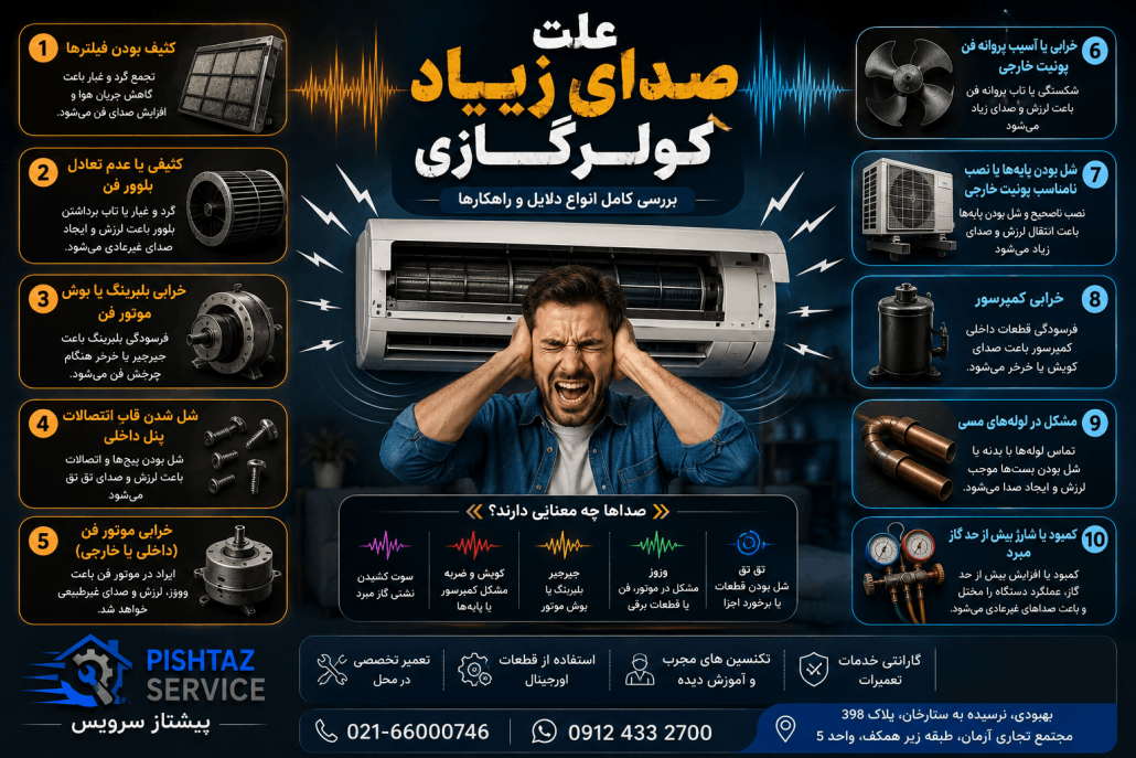 علت صدای زیاد کولرگازی