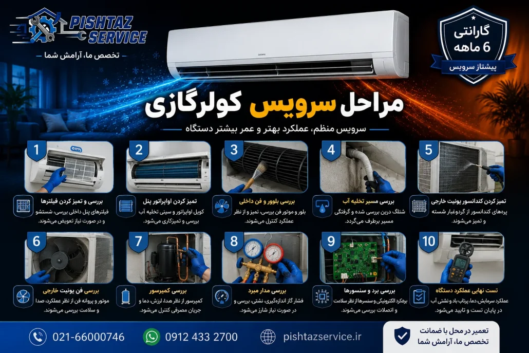 علت باد گرم زدن کولرگازی