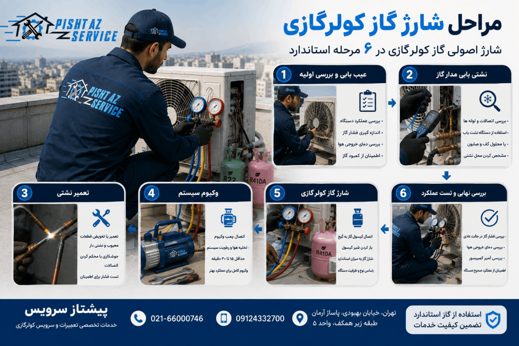 هزینه شارژ گاز کولرگازی