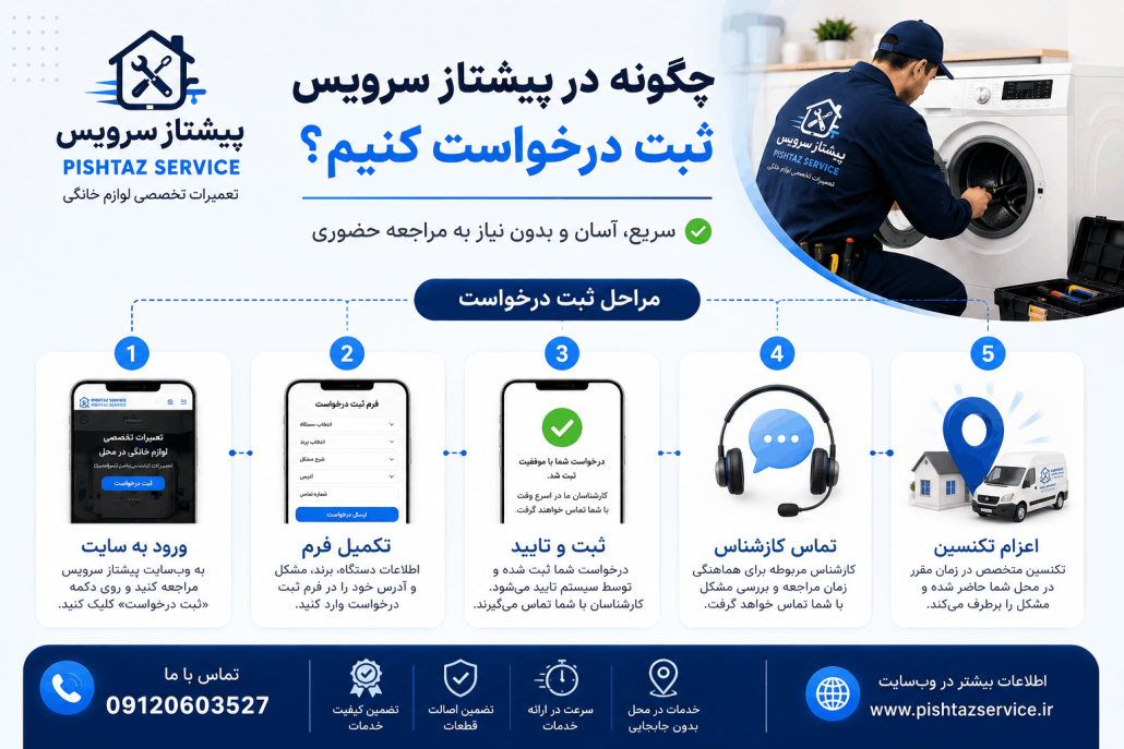 تعمیر لباسشویی در محل