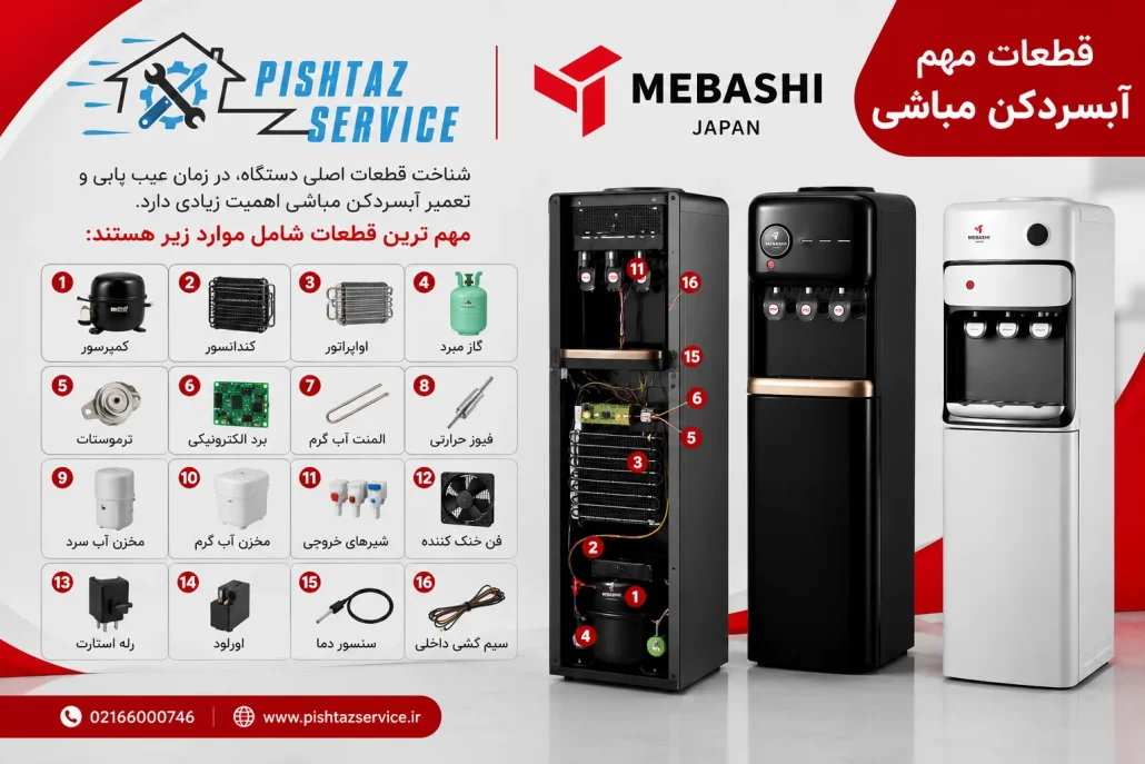 تعمیر آبسردکن مباشی