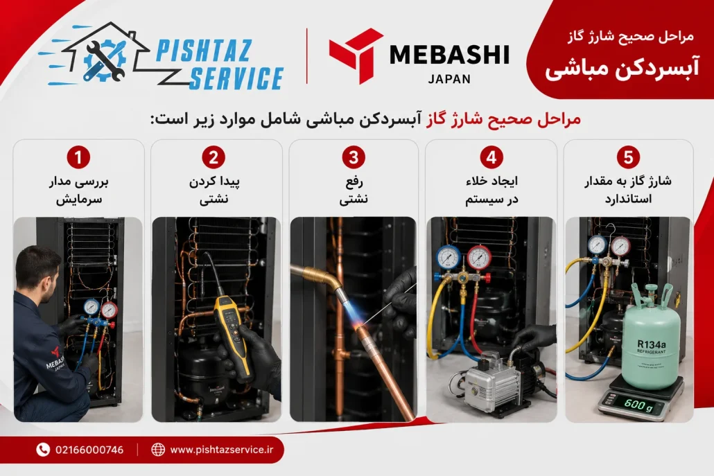 تعمیر آبسردکن مباشی