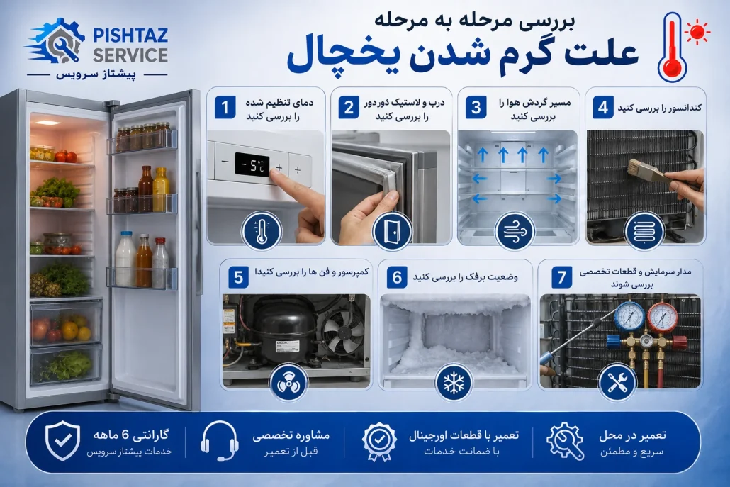 علت گرم شدن یخچال