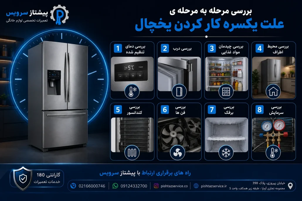 علت یکسره کار کردن یخچال