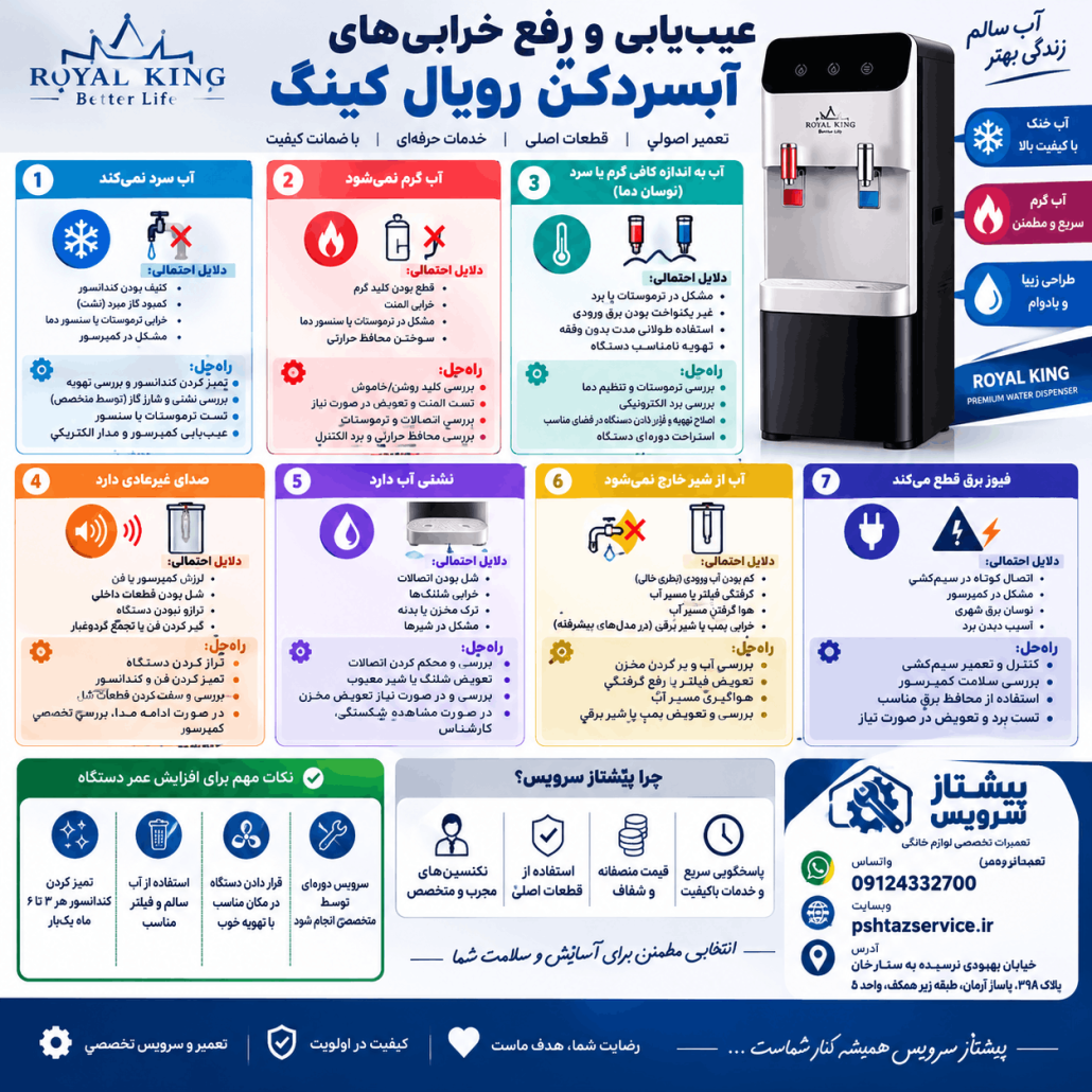 تعمیر آبسردکن رویال کینگ
